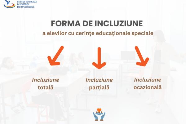 Forma de incluziune a copiilor cu cerințe educaționale speciale