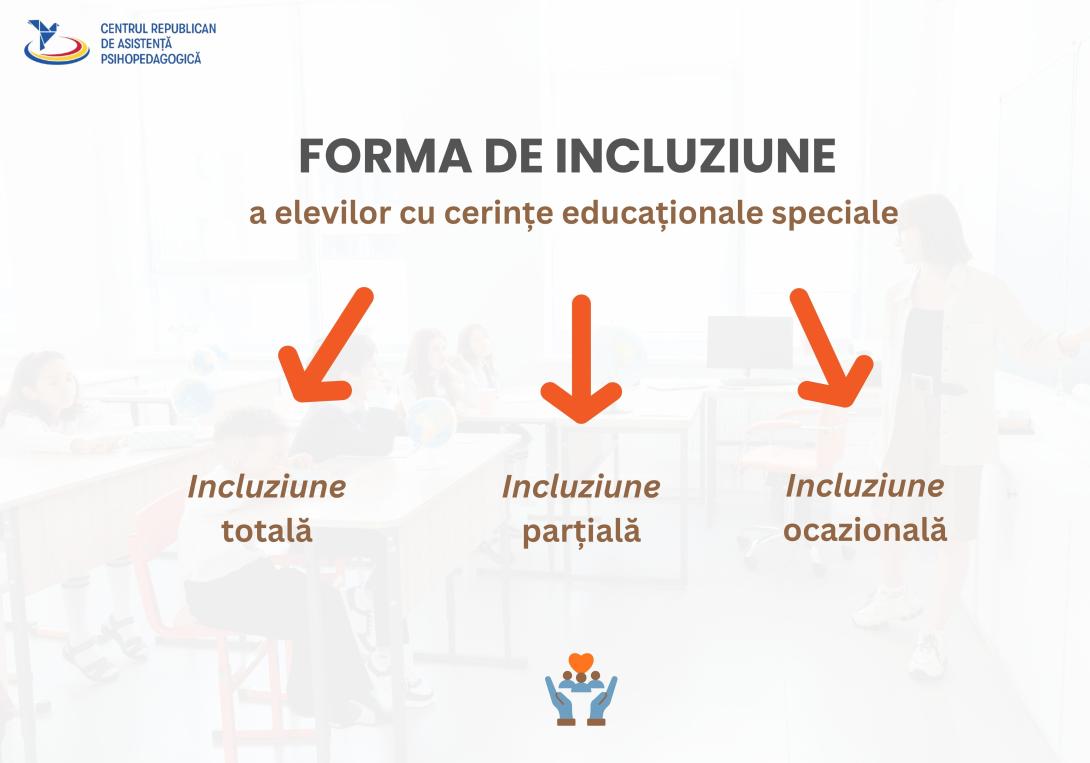 Forma de incluziune a copiilor cu cerințe educaționale speciale